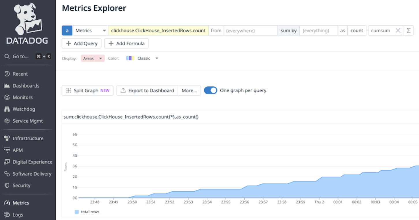Prometheus와 Datadog 통합